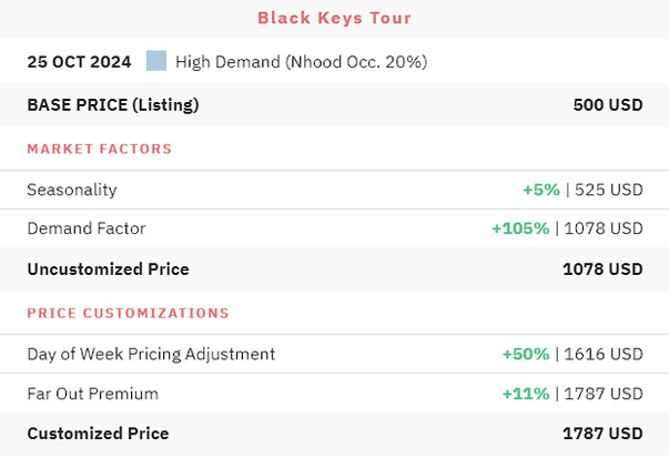 Dynamic Pricing Structure